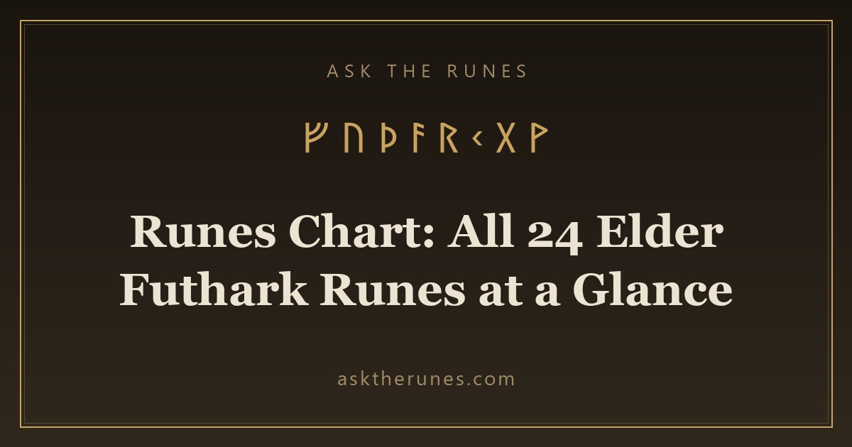 Runes Chart: All 24 Elder Futhark Runes at a Glance - Ask the Runes